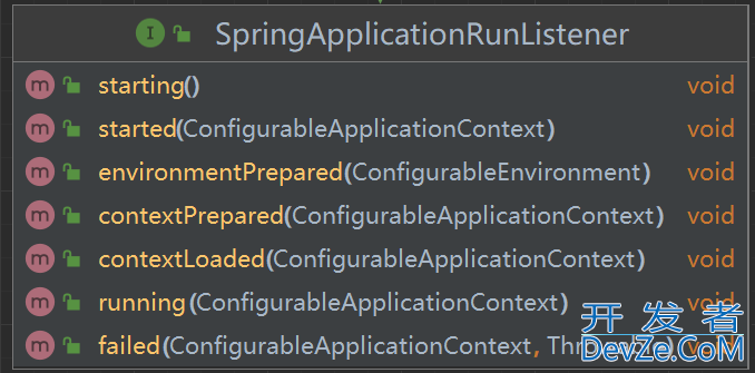 JAVA中SpringBoot启动流程分析