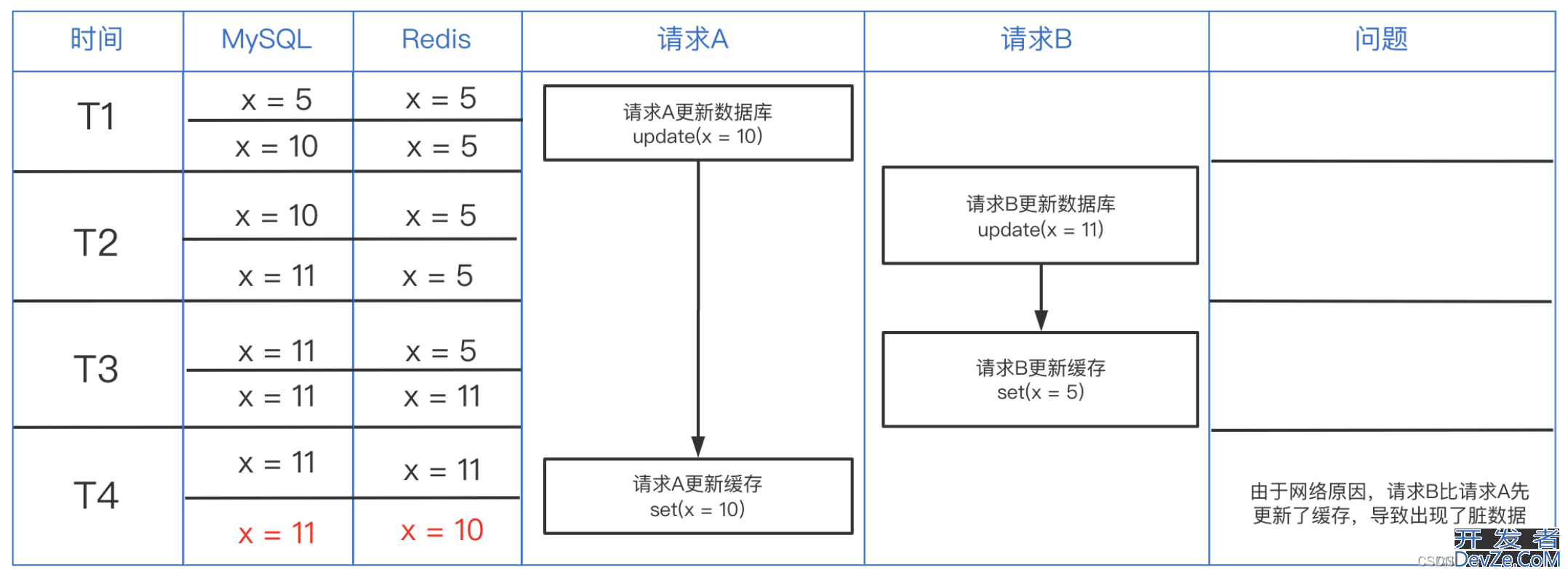 Redis作为缓存应用的情形详细分析