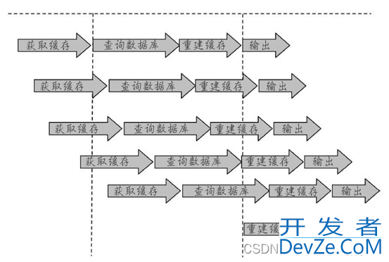 Redis作为缓存应用的情形详细分析