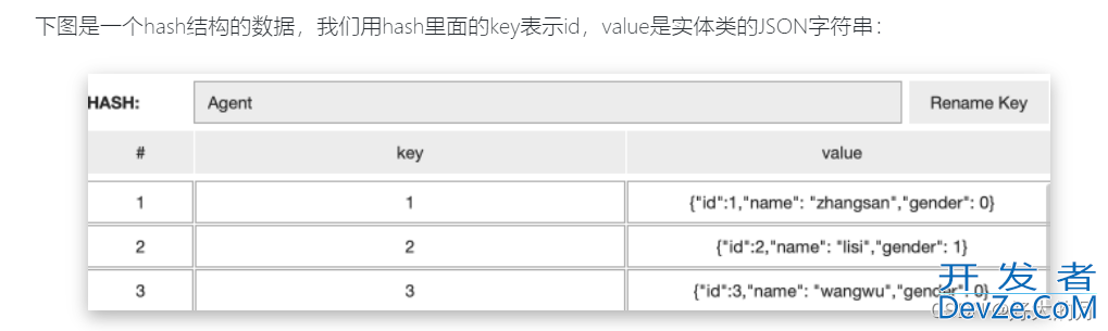 控制Redis的hash的field中的过期时间