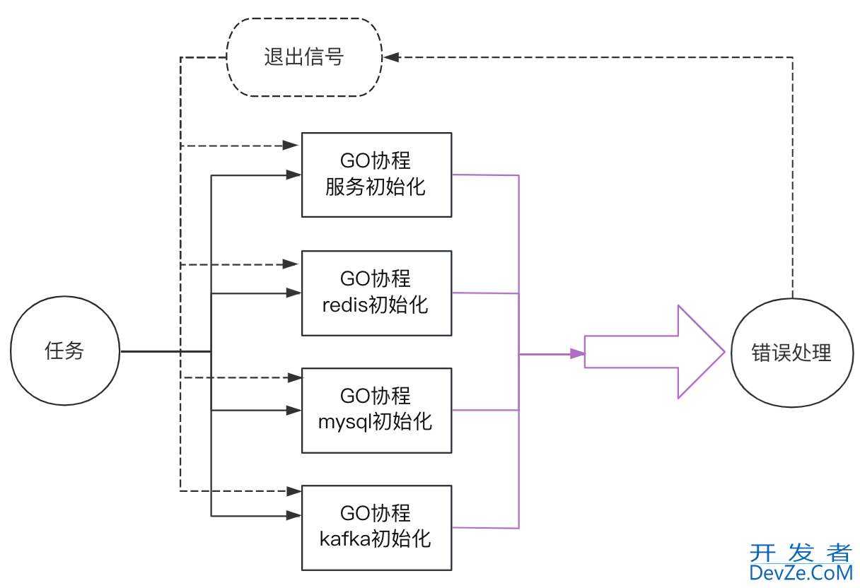 golang中channel+error来做异步错误处理有多香