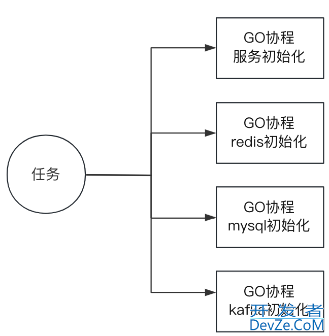 golang中channel+error来做异步错误处理有多香