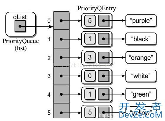 Python常用队列全面详细梳理