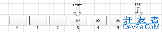 Python常用队列全面详细梳理