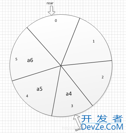 Python常用队列全面详细梳理