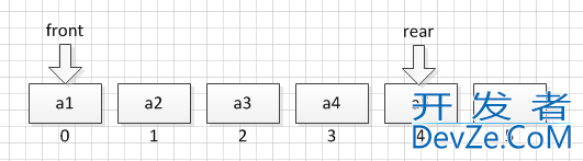 Python常用队列全面详细梳理