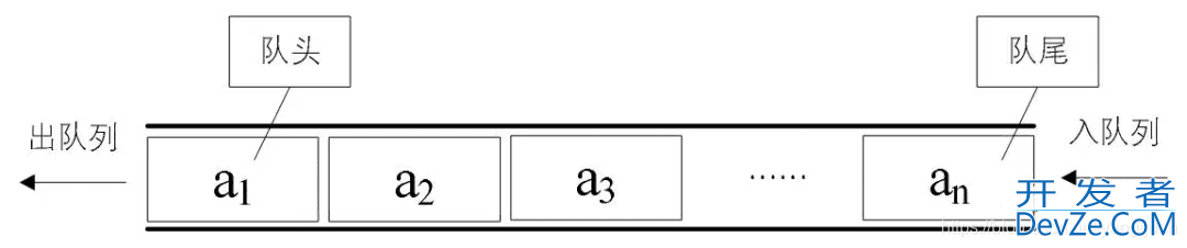 Python常用队列全面详细梳理