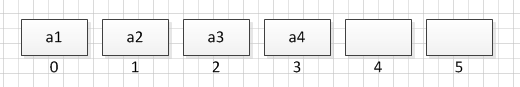 Python常用队列全面详细梳理