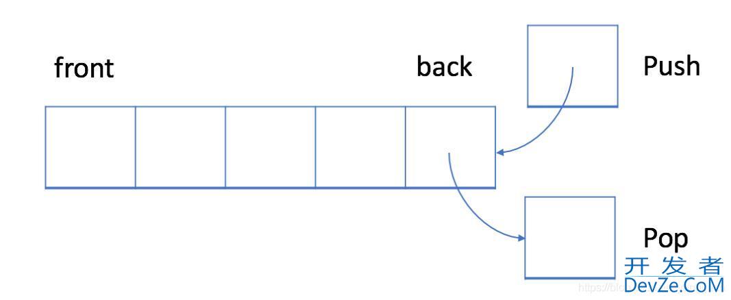 Python常用队列全面详细梳理