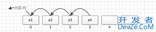 Python常用队列全面详细梳理