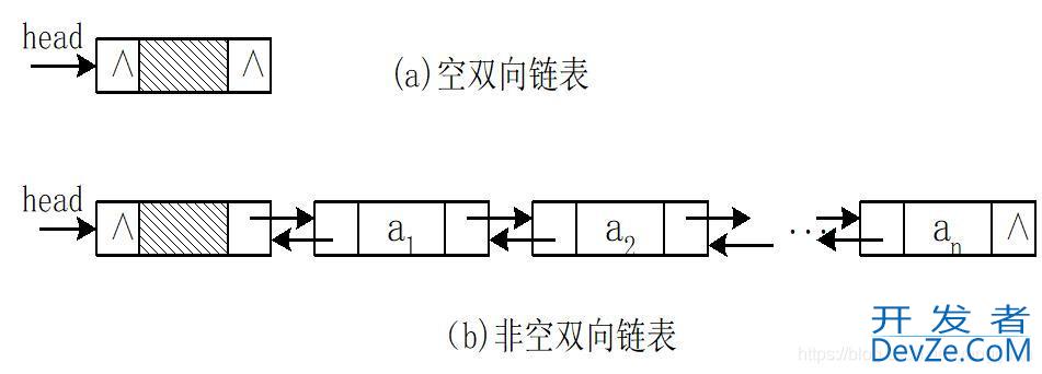 Python常用队列全面详细梳理