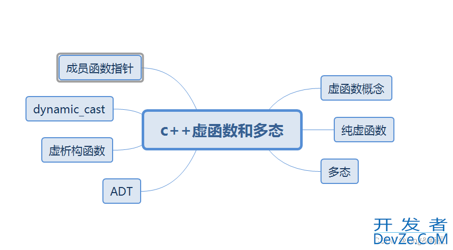 C++虚函数和多态超详细分析