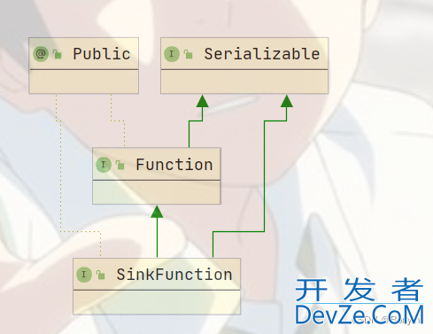 Flink自定义Sink端实现过程讲解