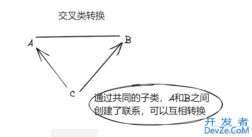 C++虚函数和多态超详细分析