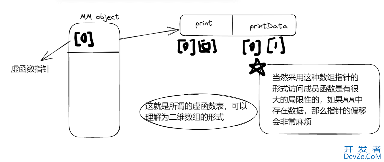 C++虚函数和多态超详细分析