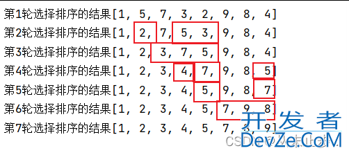 Java数据结构之选择排序算法的实现与优化