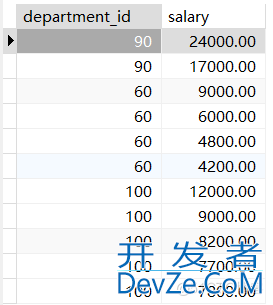 Mysql的SELECT语句与显示表结构详解