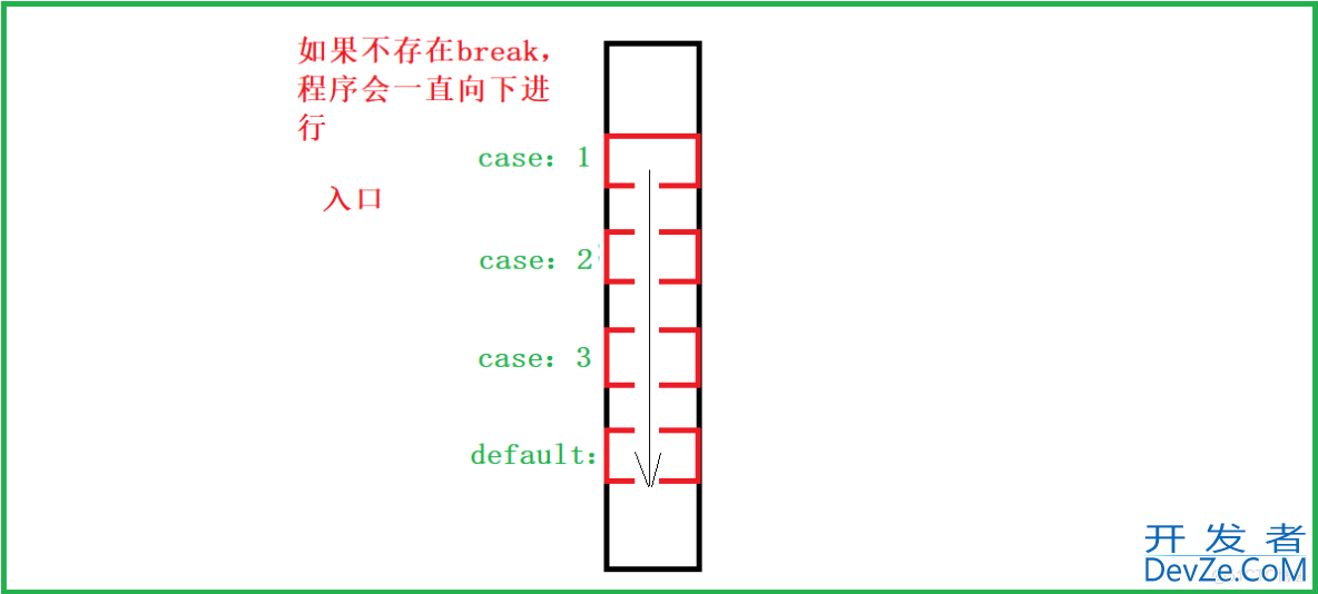 C语言基础知识分享续篇