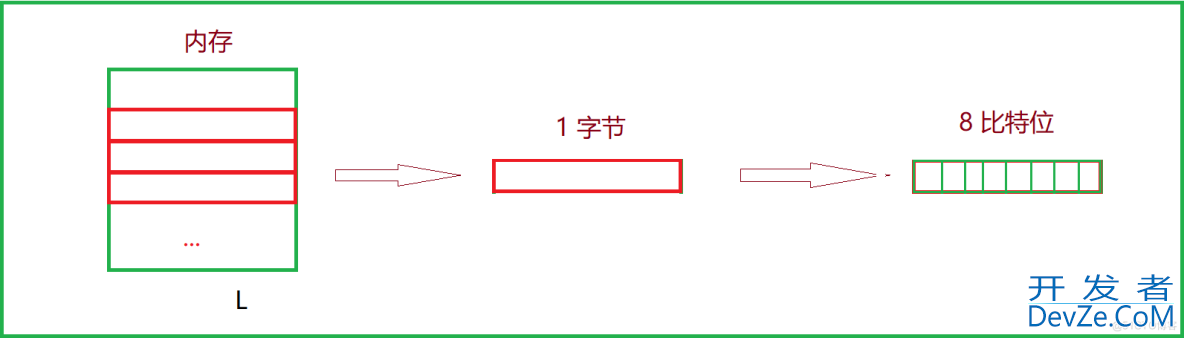 C语言学习基础知识分享