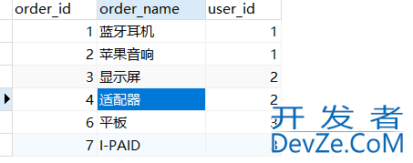 MyBatis实现表连接查询写法(三种对应关系)的方法总结