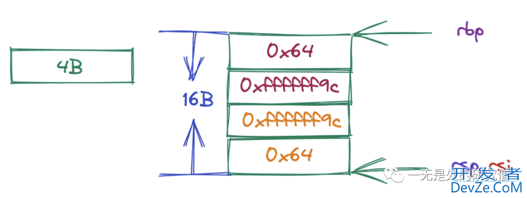 OpenMP Parallel Construct的实现原理详解