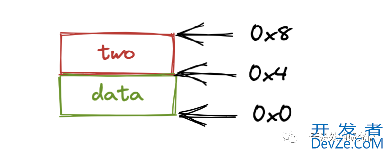 OpenMP Parallel Construct的实现原理详解