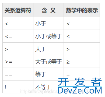 C语言实现输入ascii码,输出对应的字符方式