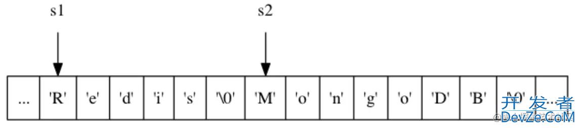 几分钟教你掌握Redis简单动态字符串SDS