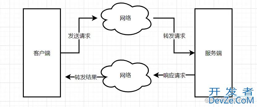 Redis慢查询日志及慢查询分析详解