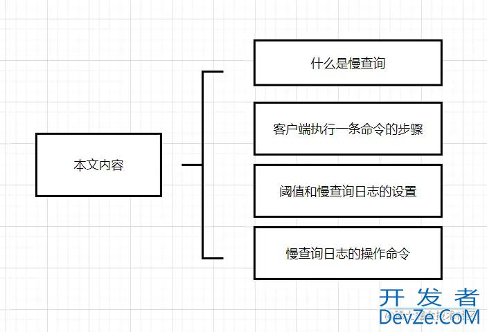 Redis慢查询日志及慢查询分析详解