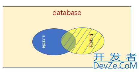 Mysql内连接与外连接的区别详解