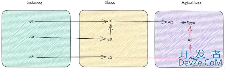 一文带你了解Python中的type,isinstance和issubclass