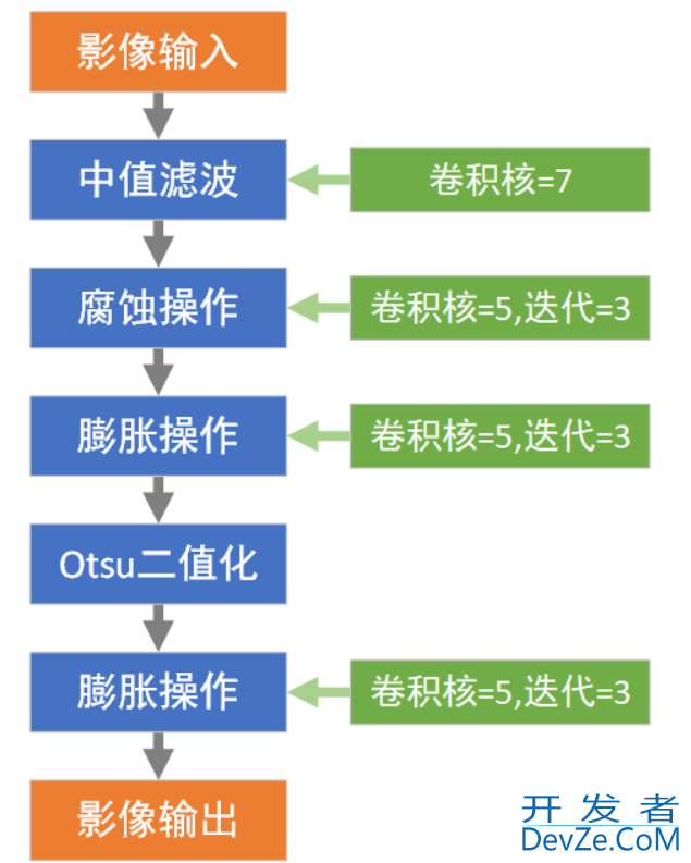 Python实现二值掩膜影像去噪与边缘强化方法详解