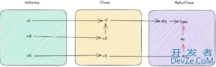 一文带你了解Python中的type,isinstance和issubclass