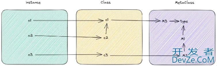 一文带你了解Python中的type,isinstance和issubclass