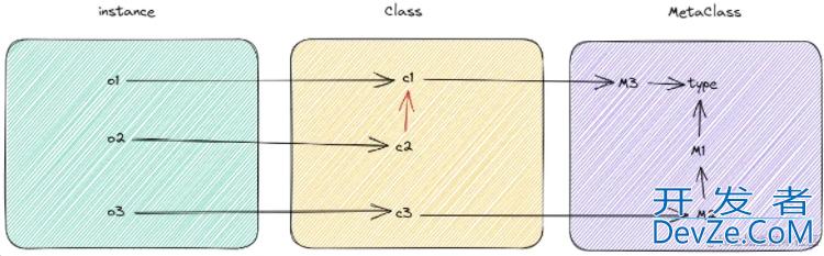 一文带你了解Python中的type,isinstance和issubclass