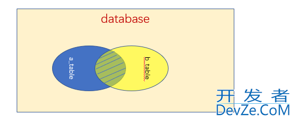 Mysql内连接与外连接的区别详解