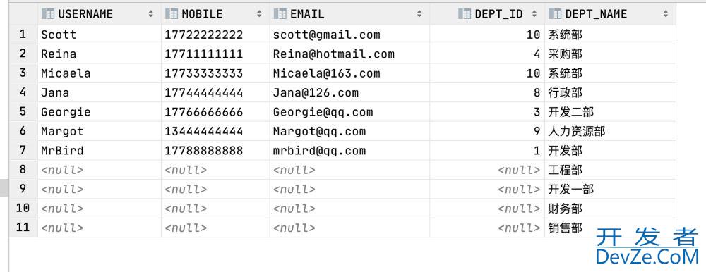 Mysql内连接与外连接的区别详解