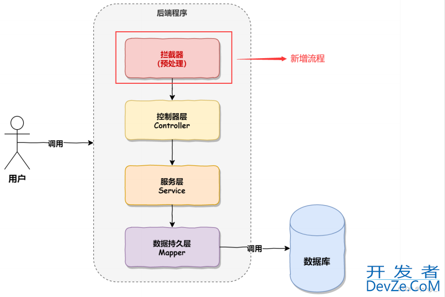 详解SpringBoot中的统一功能处理的实现