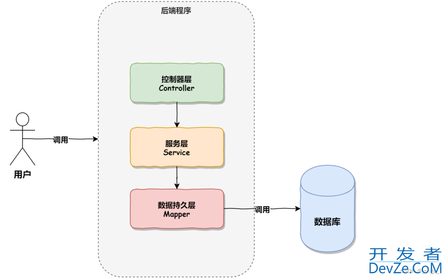 详解SpringBoot中的统一功能处理的实现