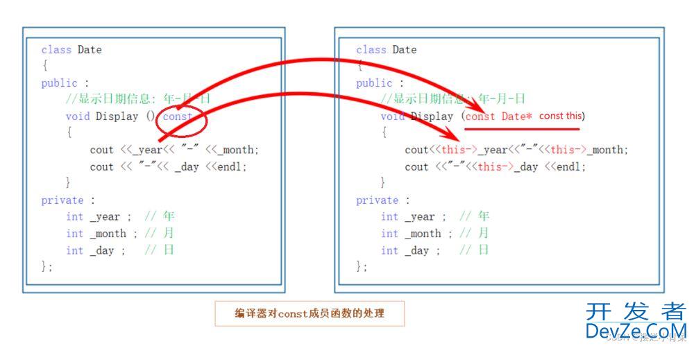 C++类中const修饰的成员函数及日期类小练习