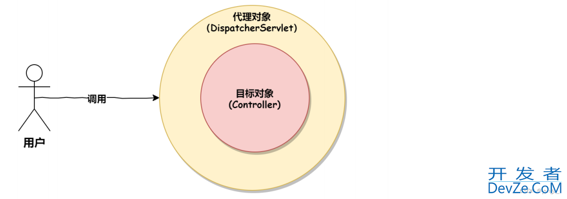 详解SpringBoot中的统一功能处理的实现