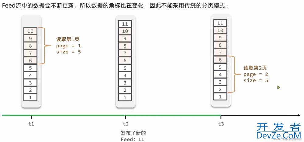 Redis实现好友关注的示例代码