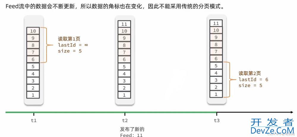 Redis实现好友关注的示例代码