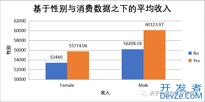 Python实现在Excel中绘制可视化大屏的方法详解