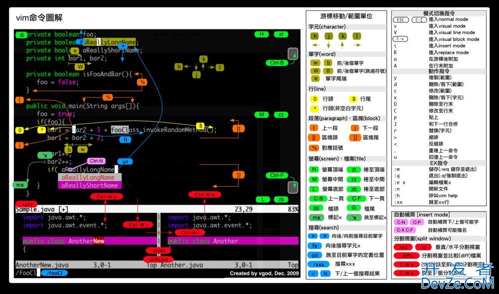 Win10系统下安装编辑器之神(The God of Editor)Vim并且构建Python生态开发环境过程(2020年最新攻略)