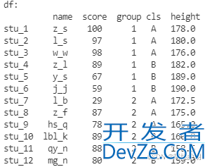 Pandas分组聚合之groupby()、agg()方法的使用教程