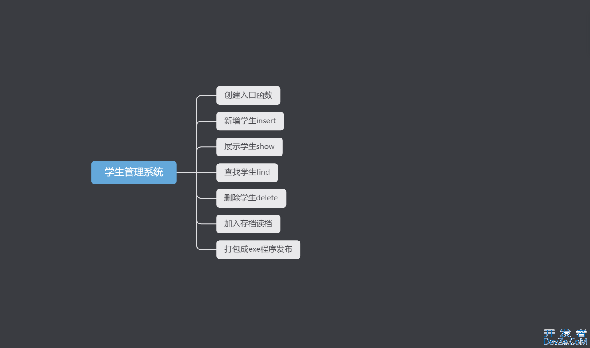 Python实现一个完整学生管理系统