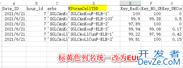 Python中各类Excel表格批量合并问题的实现思路与案例