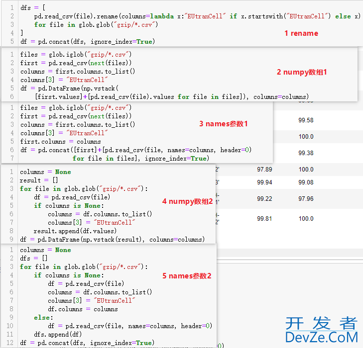 Python中各类Excel表格批量合并问题的实现思路与案例